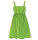 McCalls M6085 Damen Tops, Kleider, Shorts und Capri Hose